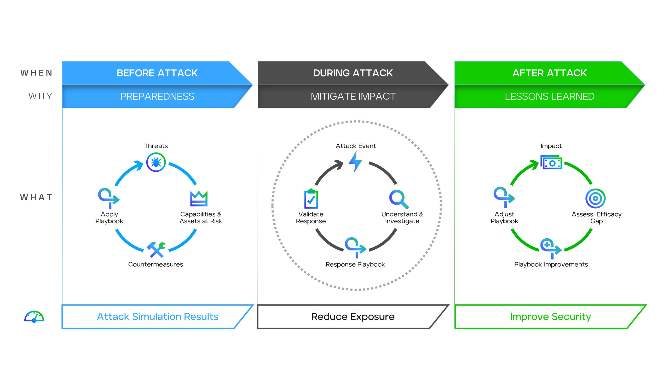 Adaptive Defensive Model Diagram