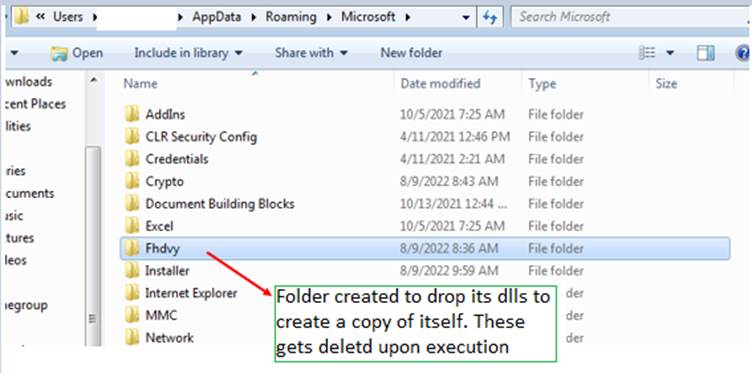 Folder created in AppData Roaming, dropping DLL’s