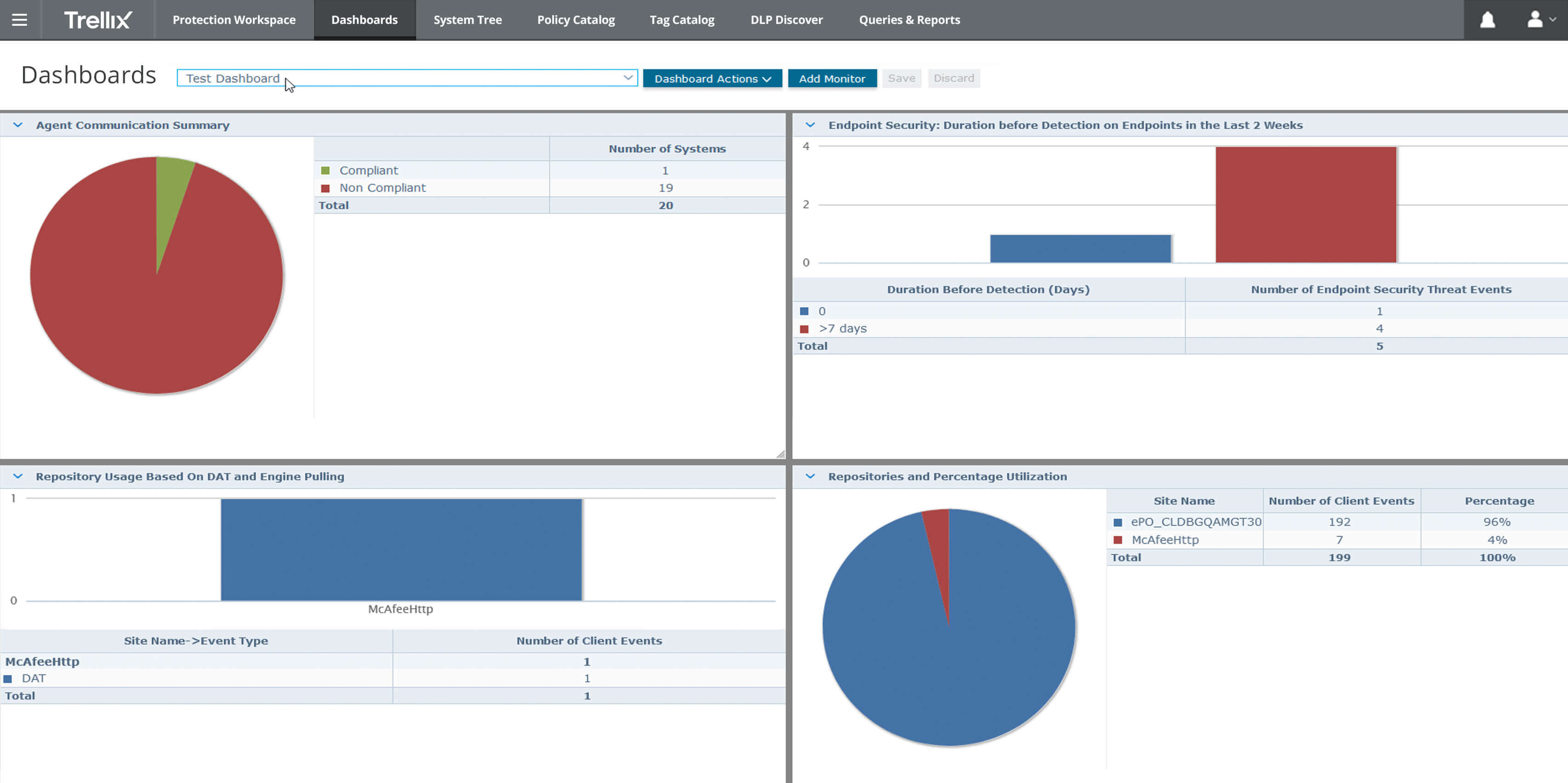 An easy-to-read in-depth dashboard view of the protection status