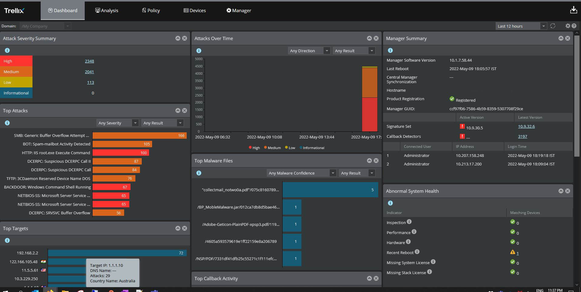 IPS Manager Dashboard