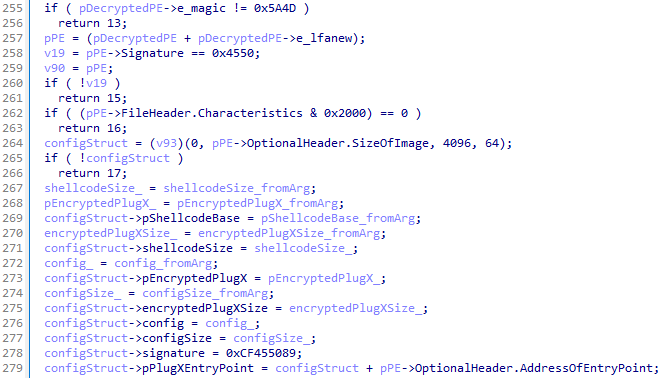 Figure 7. Internal configuration allocation