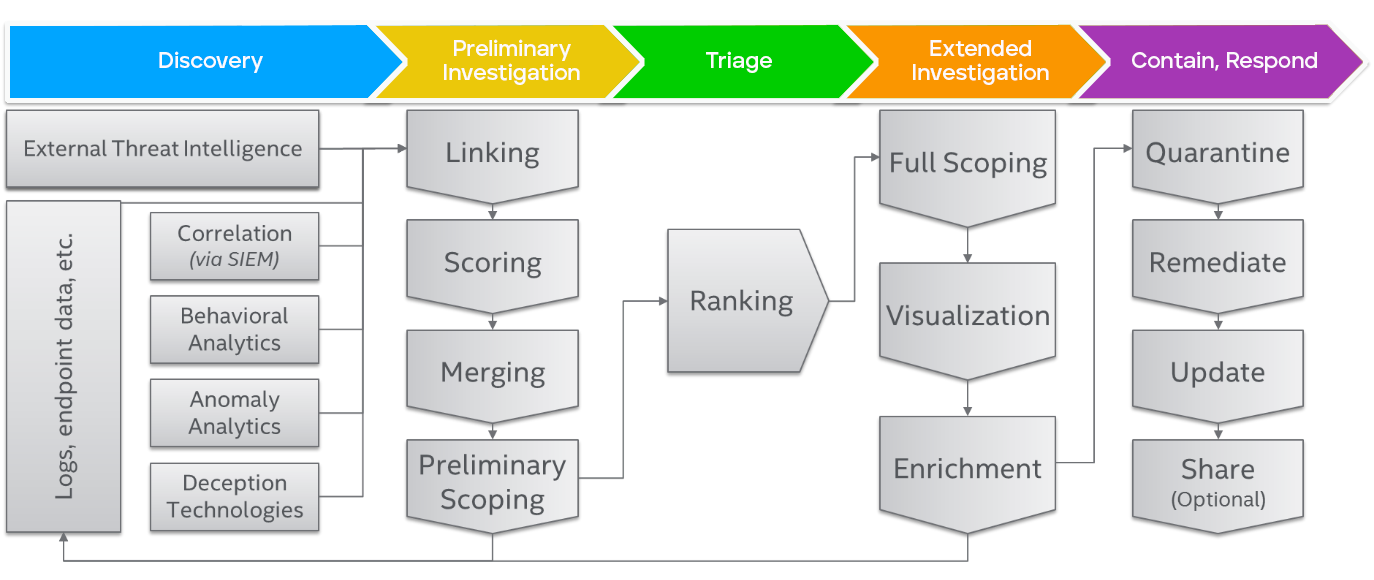 Threat Management Plan for a Security Operations Center (SOC)