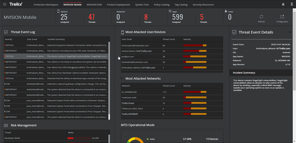 A central administration mobile security console